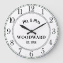 Zoek naar huwelijk geschenken Familienaam