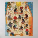 Zoek naar oud egypte posters Goden