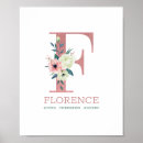 Recherche de flora posters Monogramme