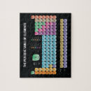 Recherche de tableau périodique puzzles Science