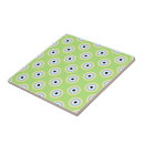Recherche de de cercle carreaux Rond