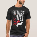 Recherche de médecins animaux Chats
