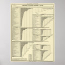 Zoek naar industrie posters Staten