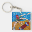 Recherche de sk8ers porteclés Patiner