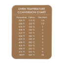 Recherche de celsius magnets Température du four