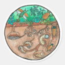 Recherche de entomologie autocollants Nature