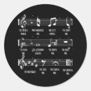 Recherche de définition autocollants Humour