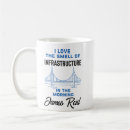Recherche de ingénieur civil tasses Infrastructure