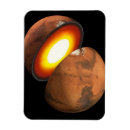 Recherche de le corps magnets Espace