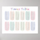 Recherche de tables multiplications posters Math