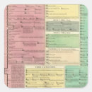 Recherche de chronologie autocollants Généalogie