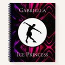 Recherche de patin carnets Girl