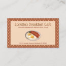 Recherche de cafe cartes visite Restauration
