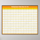 Recherche de multiplication posters Tables de multiplication