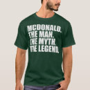 Recherche de mcdonald Anniversaire