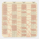 Recherche de progrès autocollants États