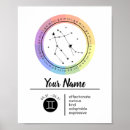 Zoek naar horoscoop posters Grafiek