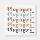 Recherche de pharmacies magnets Pharmacien