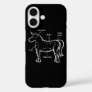 Recherche de iphone 7 coques Rétro
