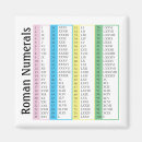Recherche de compte magnets Amusement