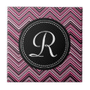 Recherche de motif chevron carreaux Zigzag
