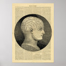 Recherche de têtes posters Humain