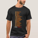 Zoek naar burgers kleding Restaurant
