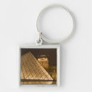 Recherche de musee porteclés Paris