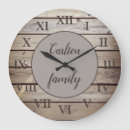Zoek naar roman numerals klokken Familienaam