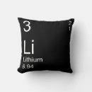Recherche de lithium Élément