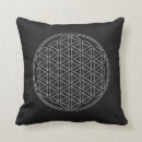 Recherche de symbole spirituel coussins Lotus
