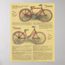 Zoek naar fietsen posters Vintage
