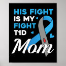 Recherche de pancréas posters Sensibilisation au diabète