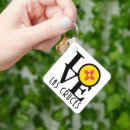 Recherche de homonyme porteclés Maison