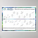 Recherche de chronologique posters Histoire