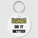 Recherche de blonde porteclés Toute personne