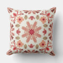 Recherche de la chaleur coussins Hiver