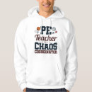 Recherche de pe teacher Enseignant