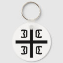 Recherche de serbes porteclés Srbija