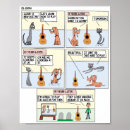 Recherche de guitar posters Funny
