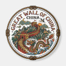 Recherche de pékin magnets Tourisme