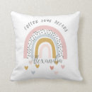 Recherche de name coussins Monogrammed