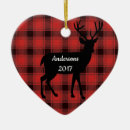 Zoek naar lumberjack ornamenten Land