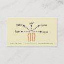 Recherche de rapports cartes visite Moderne