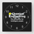 Recherche de intelligent horloges Genius