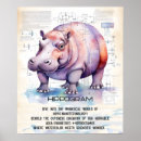 Recherche de hippopotames posters Amoureux des animaux