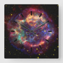 Recherche de trou noir horloges Astronomie