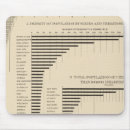 Recherche de population tapis souris Graphiques