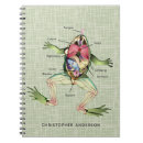 Recherche de grenouilles carnets Pour tous