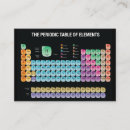 Recherche de périodes cartes visite Science